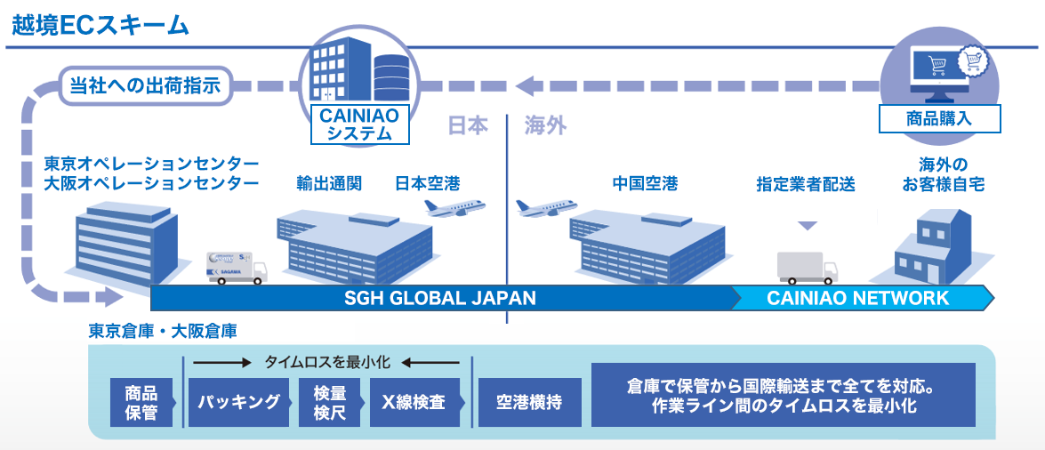 越境ECスキーム.png