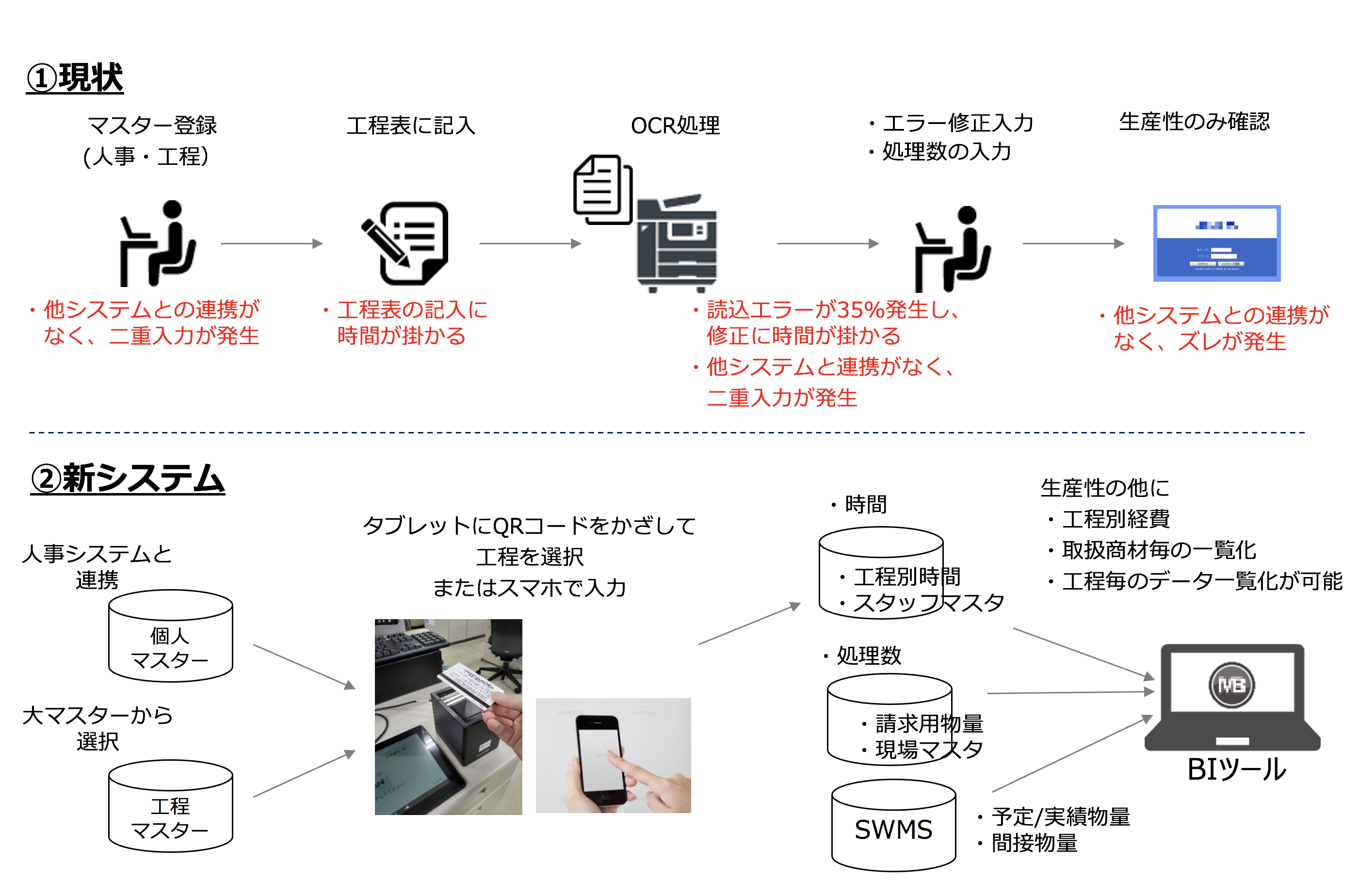 「MITERAS勤怠」現状と新システムの図説.png