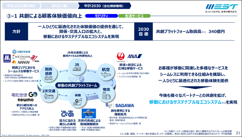 参考_JR西日本グループ中期経営計画2030―次なる成長に向けた共創と挑戦―