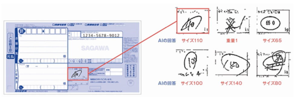 目視では読み取りづらい手書き数字（これに基づき料金が決定される）も、今回のAIシステムでは正確に読み取ることができる例