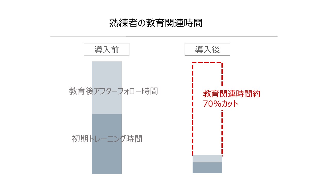 熟練者の教育関連時間.jpg