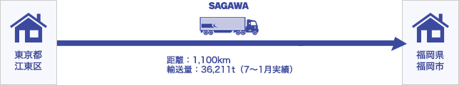 フロー図_実施前