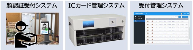 本実証実験で活用するシステム