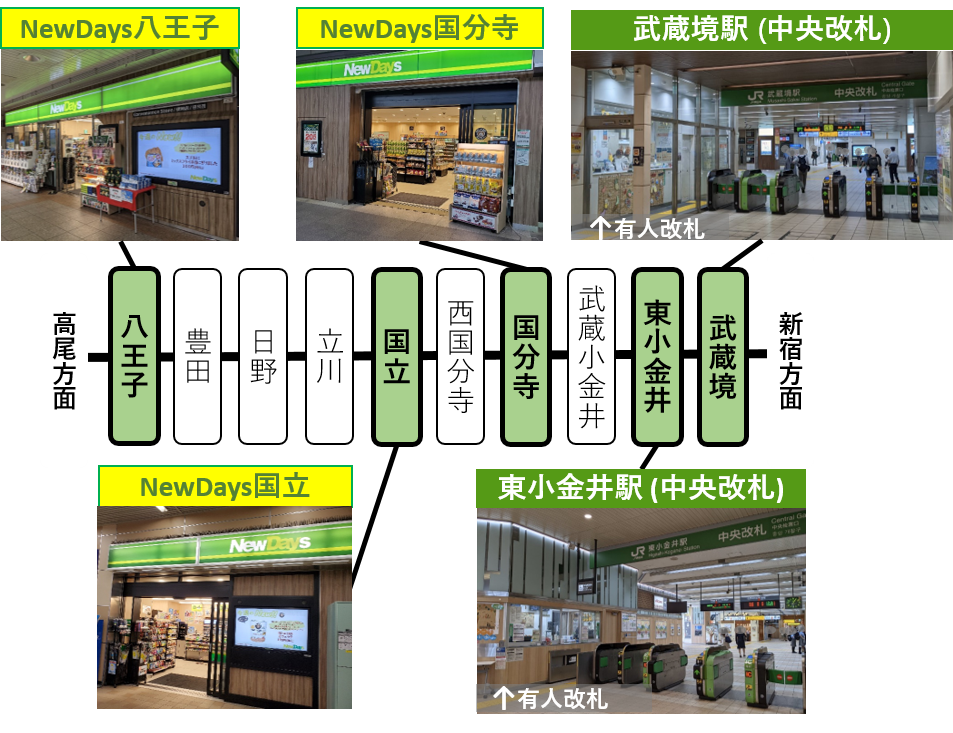 受け取り可能な駅改札およびNewDays.png