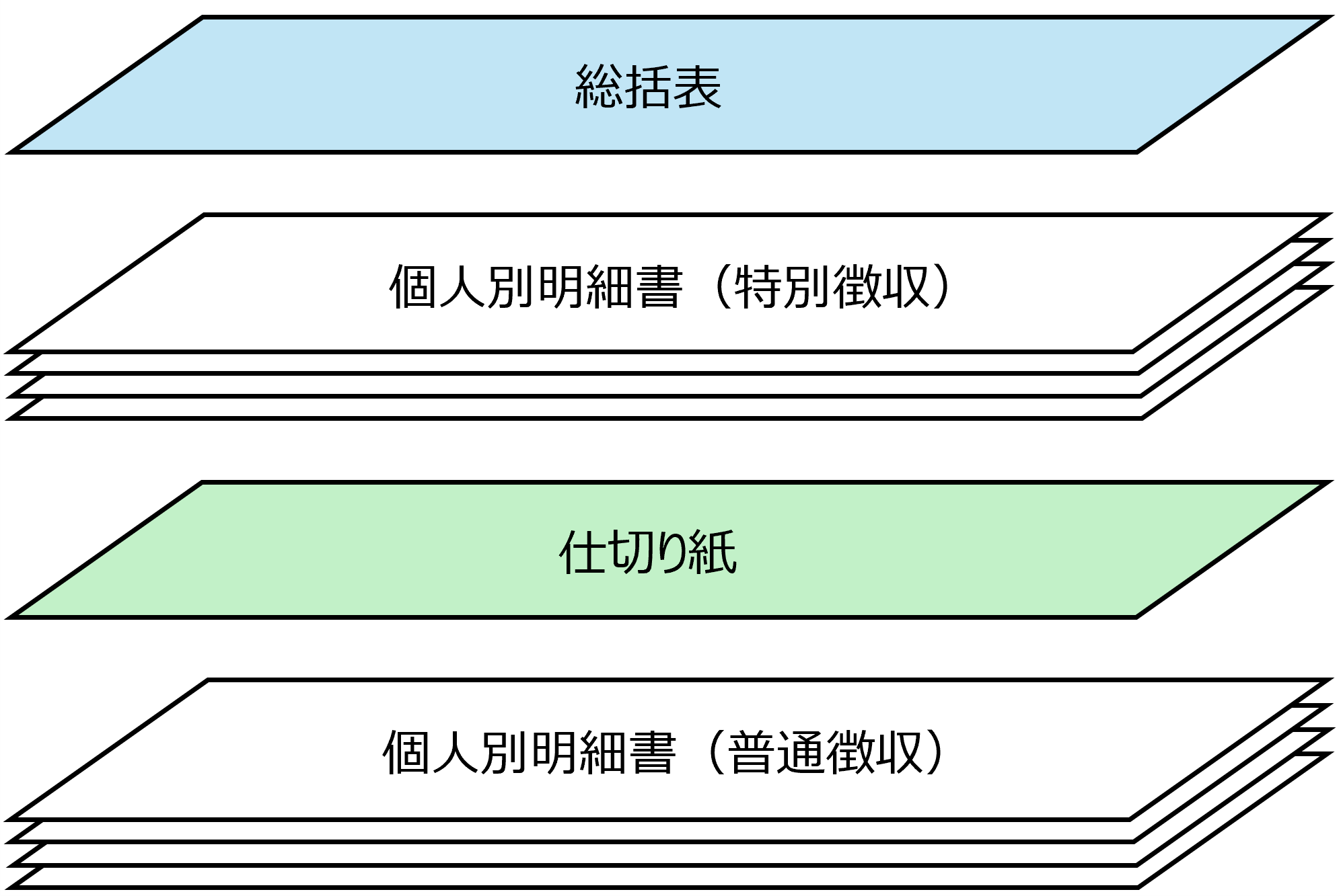 給報の仕分けイメージ