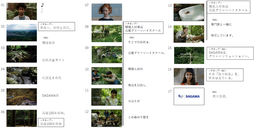 「高尾グリーンハイスクール」篇:ストーリーボード.png