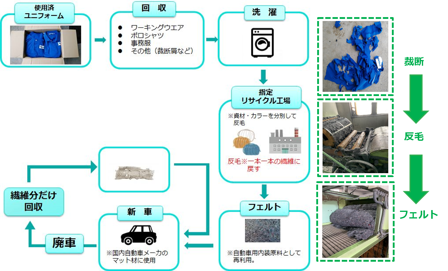 フロー図.png