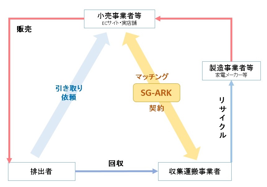 SG-ARKのしくみ図.jpg