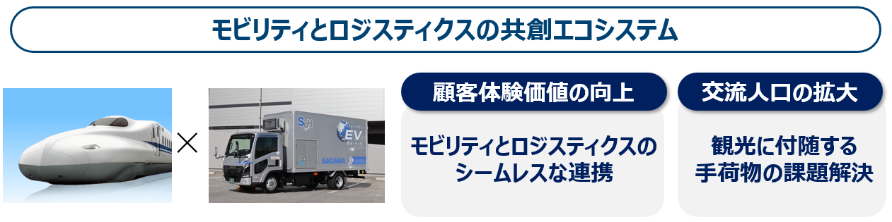 モビリティとロジスティクスの共創エコシステム