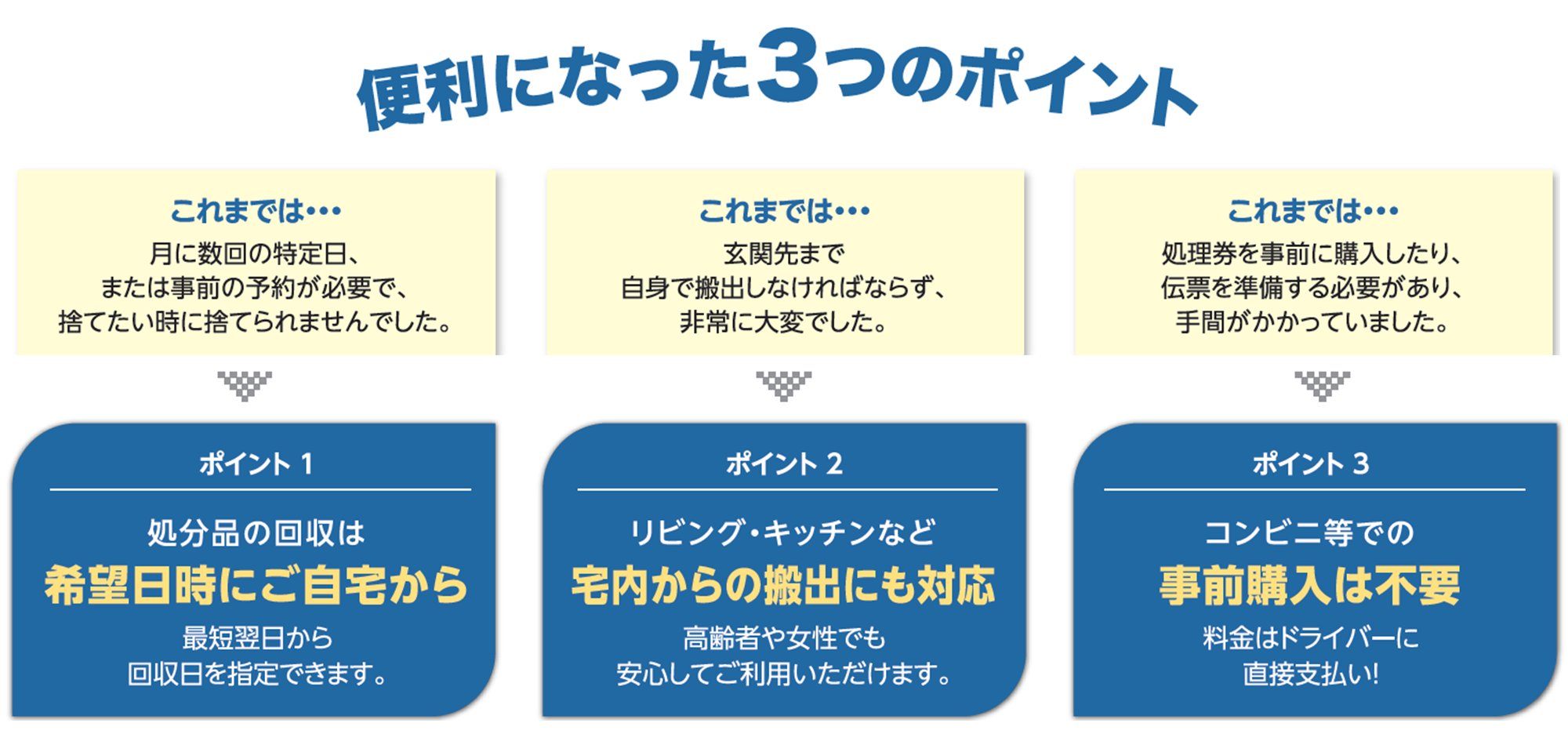 便利になった３つのポイント
