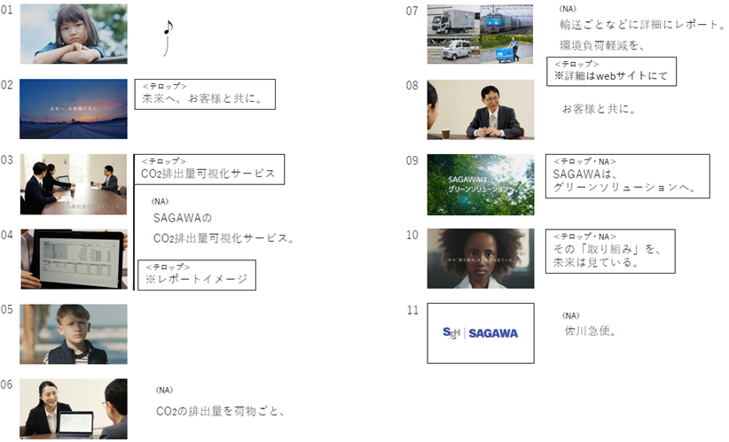 「CO₂排出量可視化サービス」篇:ストーリーボード.png