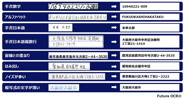 様々なタイプの文字・印刷からの読み取り結果例