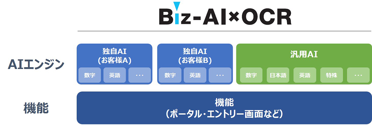 【Biz-AI×OCR】システムイメージ.jpg