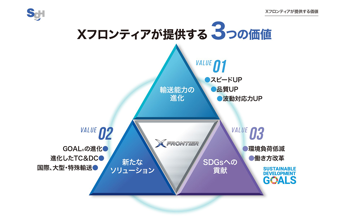 Xフロンティアが提供する3つの価値.jpg