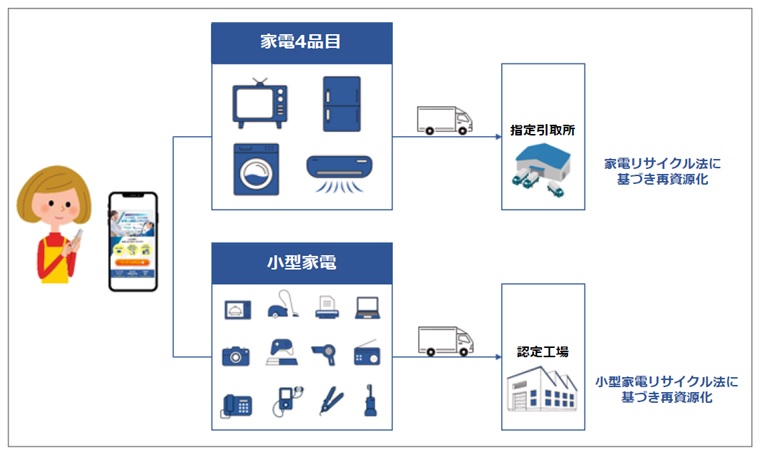 回収スキームイメージ