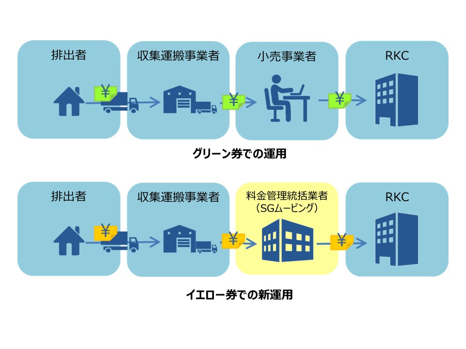 リサイクル料金の支払いの効率化(イメージ図).jpg