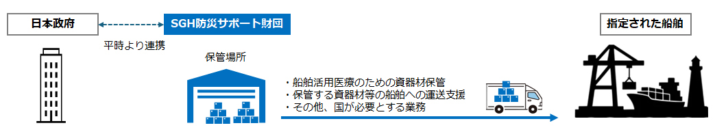 業務連携のイメージ