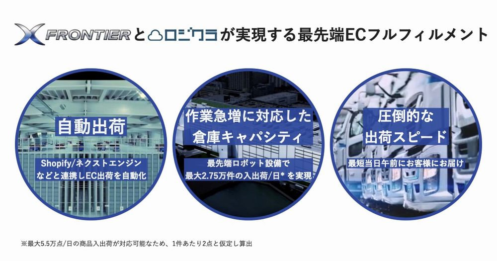 佐川グローバルロジスティクスとロジクラが Ecフルフィルメントサービス Xtorm を共同で開始 ニュースリリース ｓｇホールディングス