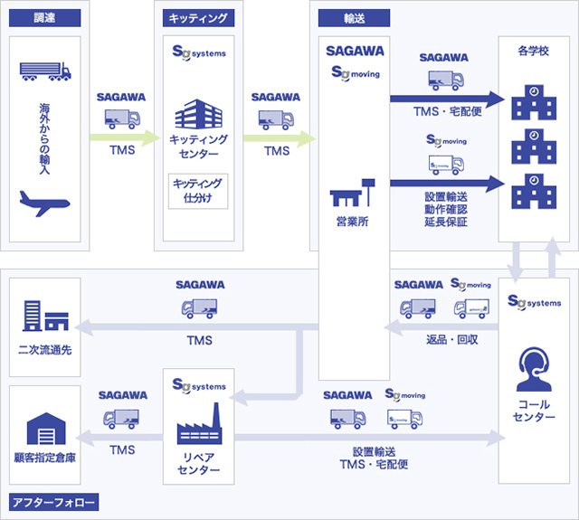 GIGAサポートサービス開始_フロー図_20200909.jpg