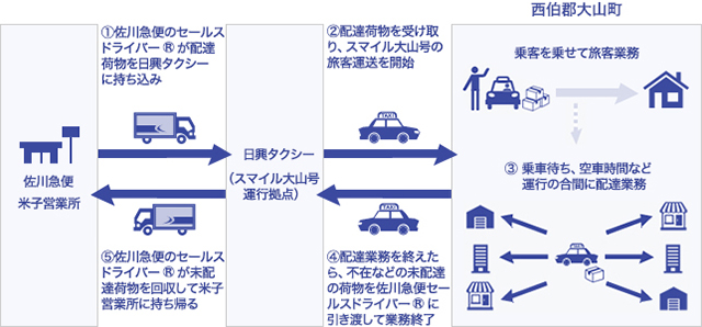 フロー図_誤字修正.jpg