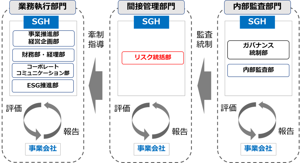 3つの部門体制.png