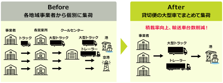 お礼品を地域事業者からまとめて集荷