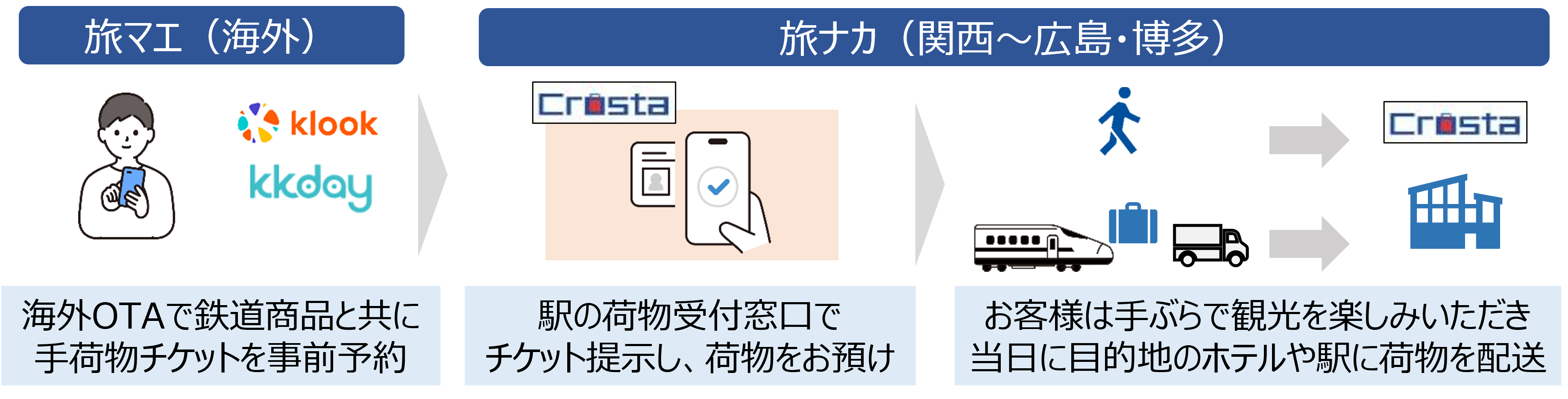 サービスの提供者