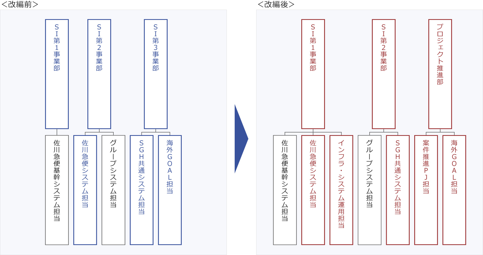 体制図_SGシステム.jpg