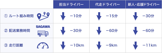 検証結果.jpg