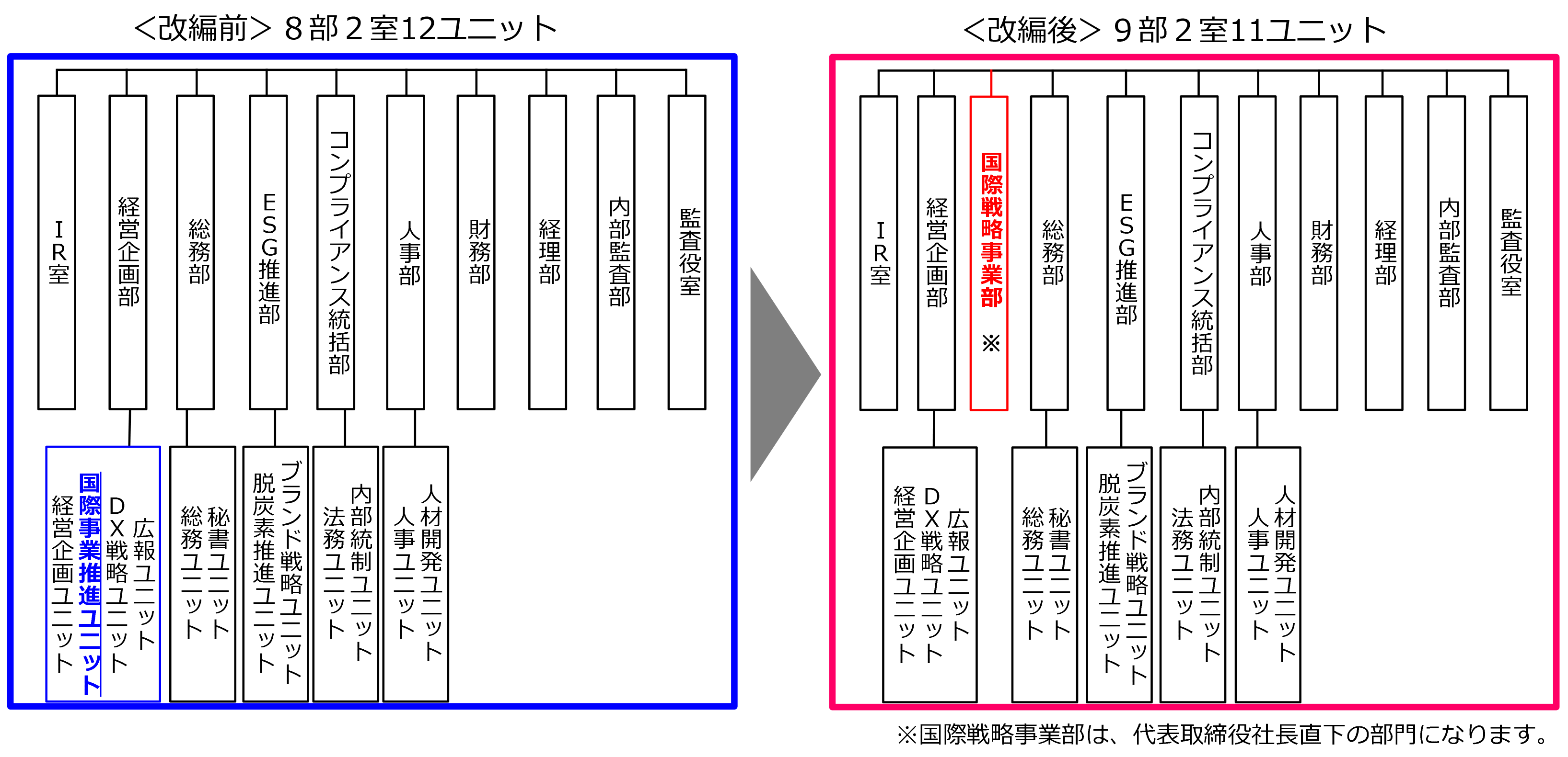 組織改編のイメージ.png