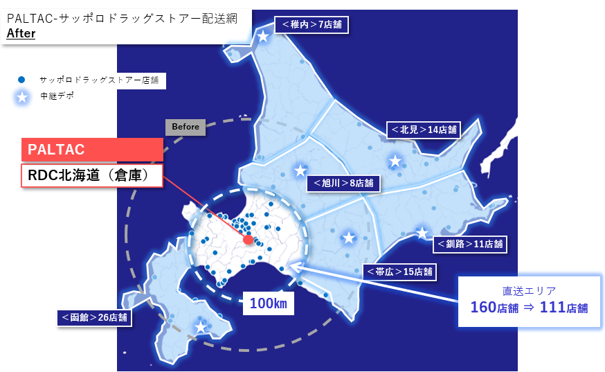 PALTAC サッポロドラッグストアー配送網