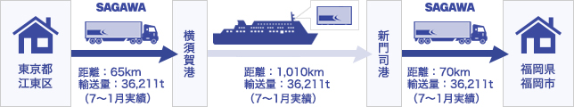 フロー図_実施後