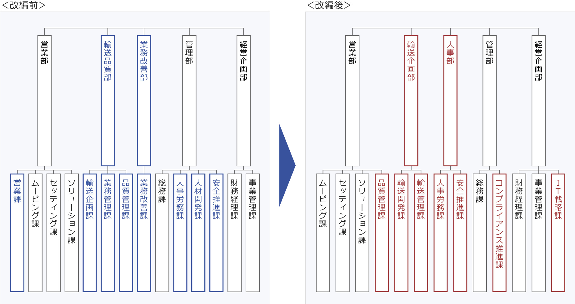 体制図_SGムービング.jpg