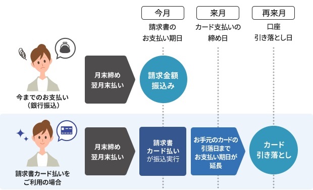 支払いイメージ