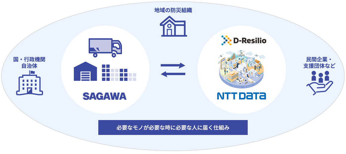 連携のイメージ