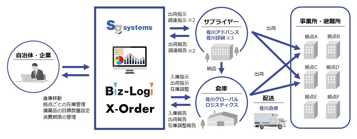 Biz-Logi X-Order_イラスト
