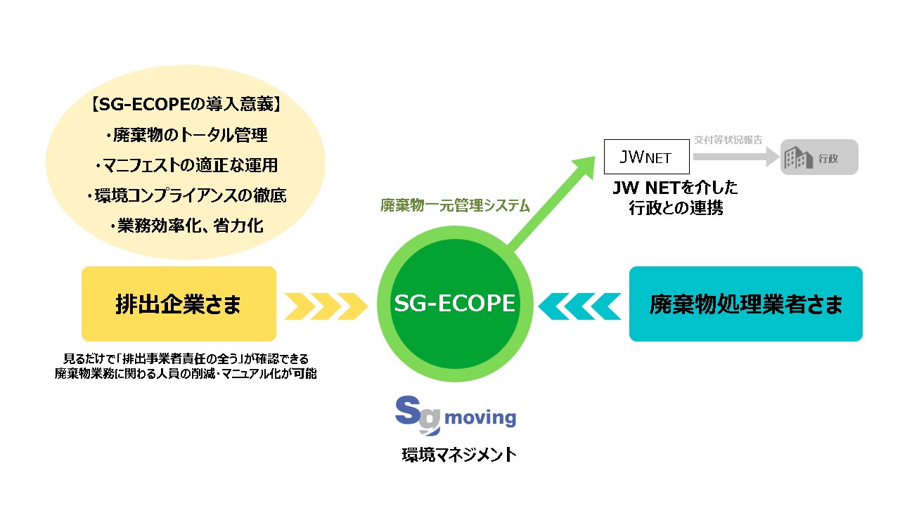 SG-ECOPE_スキーム図ver2.jpg