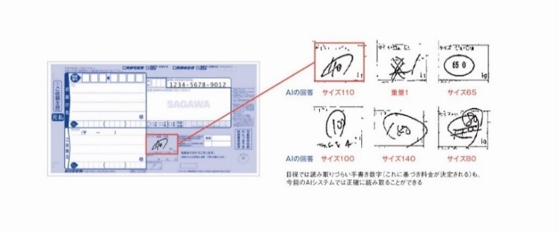 配送伝票入力業務を自動化するAIシステム