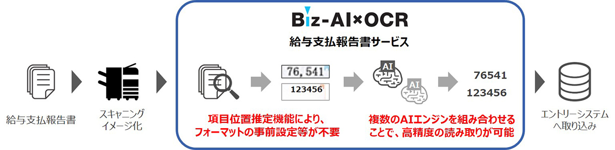 【Biz-AI×OCR】給報サービスイメージ.jpg