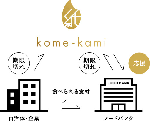 kome-kamiについて