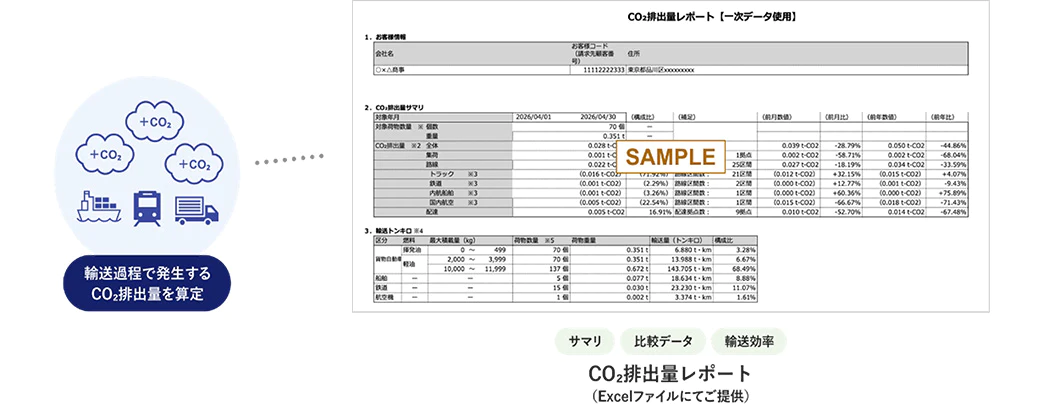 CO2排出レポート