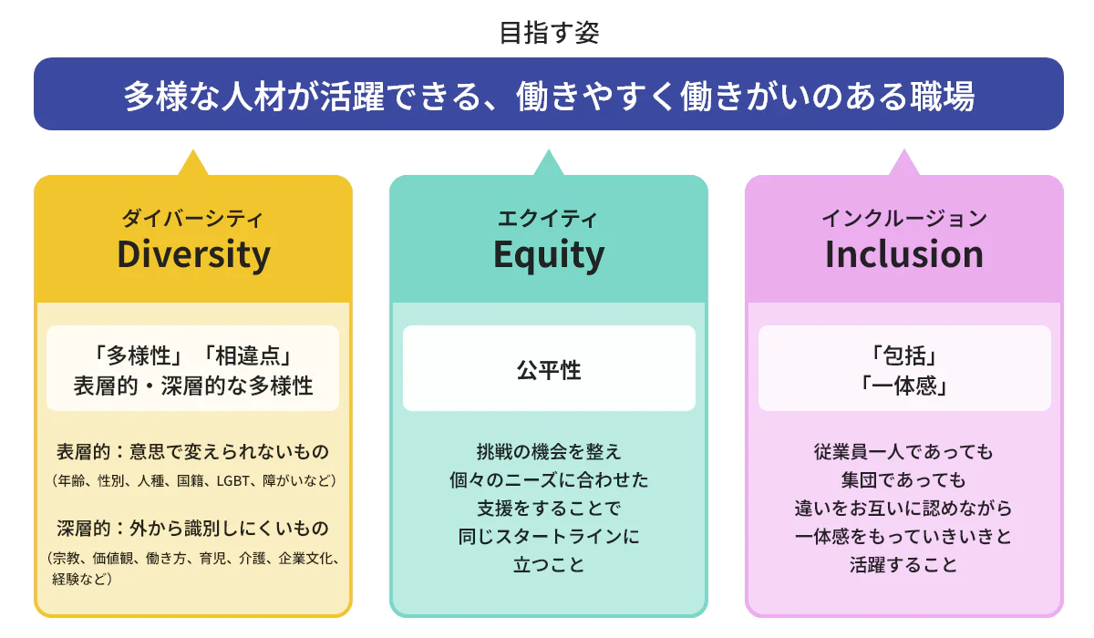 目指す姿