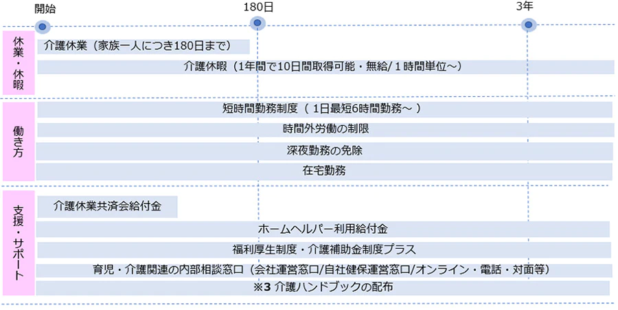 介護支援制度