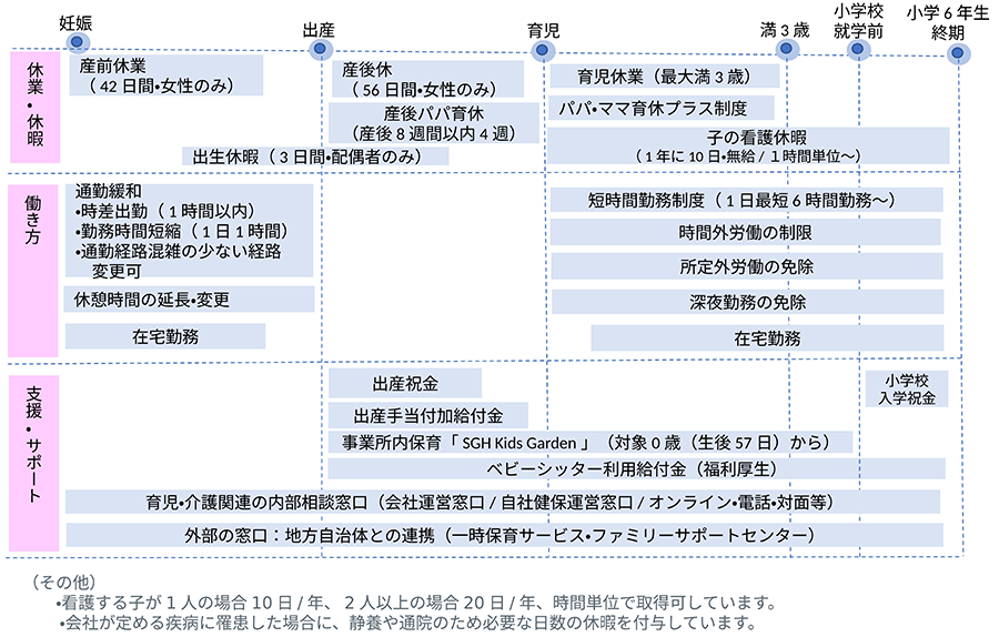 育児支援制度