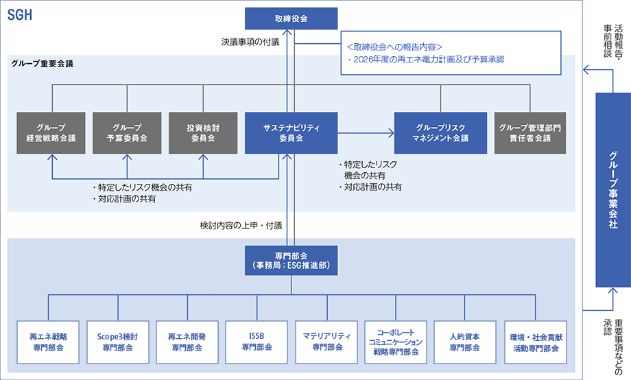 8つの専門部会
